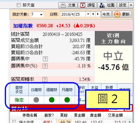 0426大盤紅綠燈