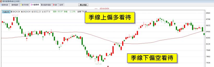 張忠謀：月領 5 萬，也存不了錢！小資族拚買房，這招「低薪儲蓄法」，22K 也能存百萬！