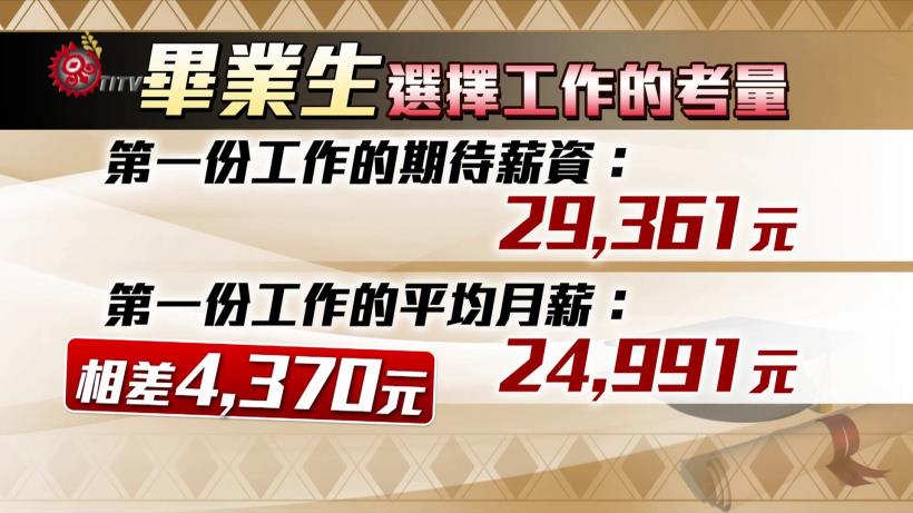 你還傻傻只賺22K嗎?四個｢秘密捷徑｣，你也可以是人生勝利組!