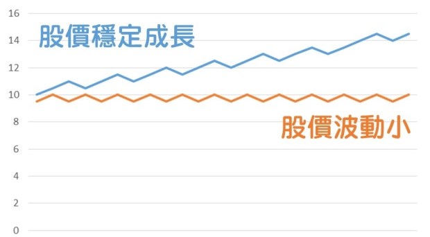 只有三萬元存款的他，六年後竟然擁有千萬資產!到底怎麼做到的?超越巴菲特，原來是靠