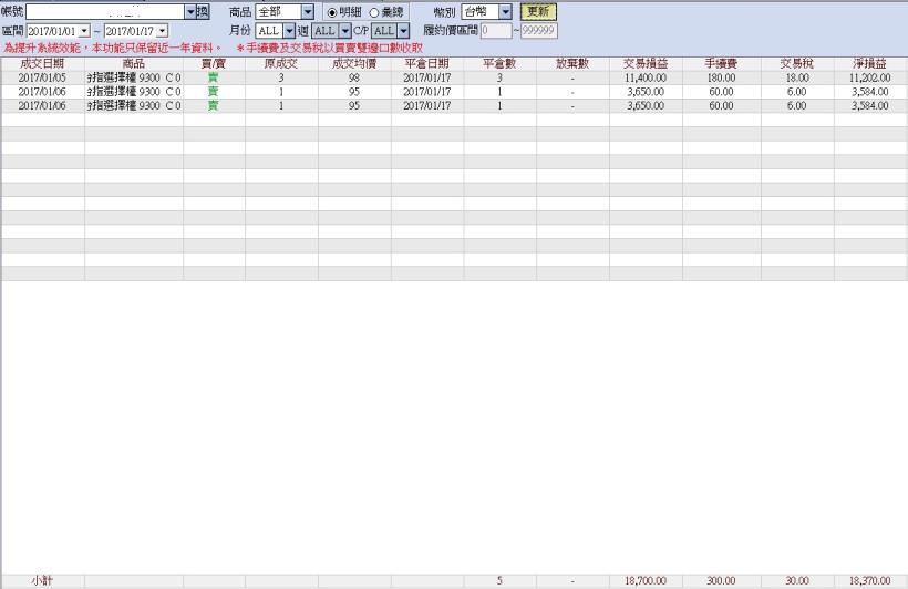 《馬上瘋》期權實戰交易1月份交易