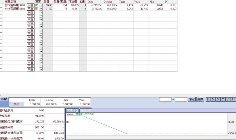 《馬上瘋》期權實戰交易2月份交易