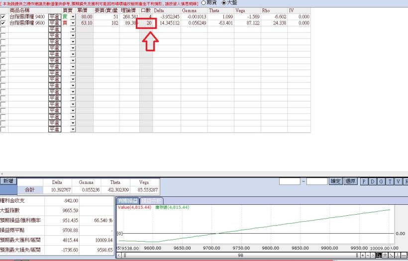 《馬上瘋》期權實戰交易2月份交易