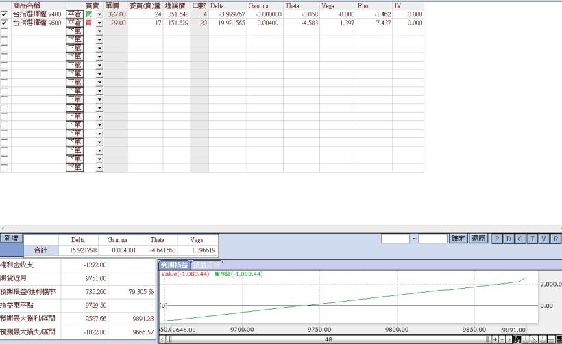 《馬上瘋》期權實戰交易2月份交易