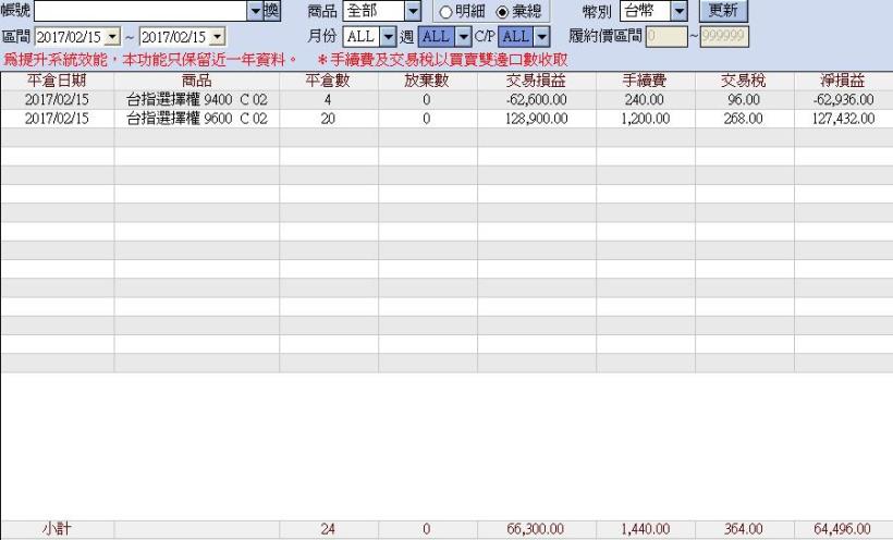 《馬上瘋》期權實戰交易2月份交易