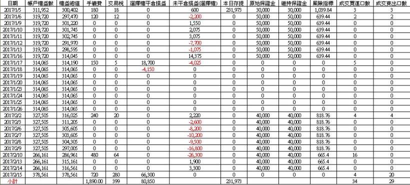 《馬上瘋》期權實戰交易2月份交易