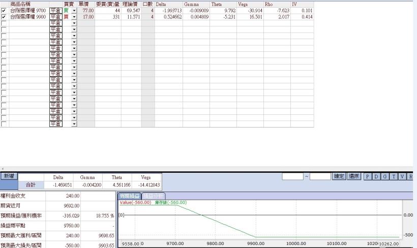 《馬上瘋》期權實戰交易3月份交易