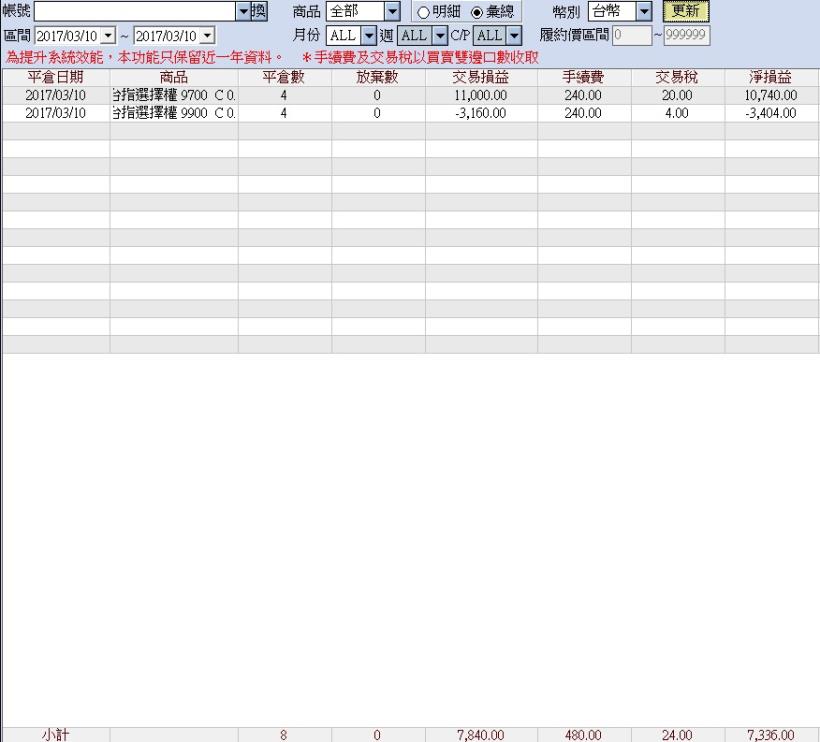 《馬上瘋》期權實戰交易3月份交易