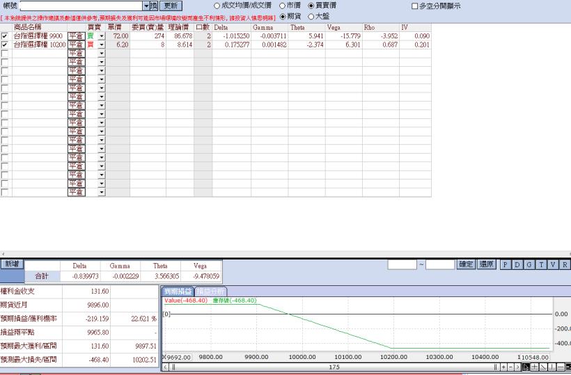 《馬上瘋》期權實戰交易4月份交易