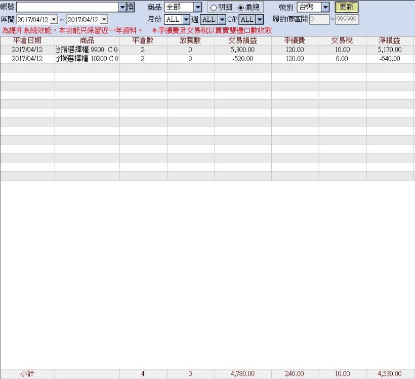 《馬上瘋》期權實戰交易4月份交易