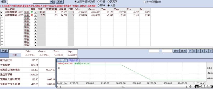 《馬上瘋》期權實戰交易5月份交易