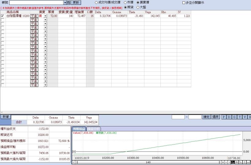 《馬上瘋》期權實戰交易6月份交易
