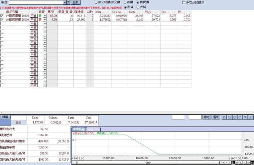 《馬上瘋》期權實戰交易7月份交易