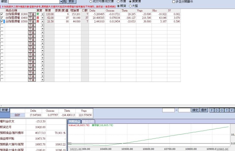 《馬上瘋》期權實戰交易7月份交易