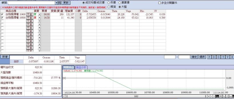 《馬上瘋》期權實戰交易8月份交易