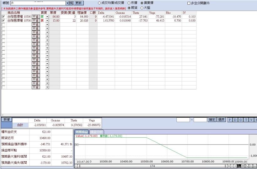 《馬上瘋》期權實戰交易9月份交易
