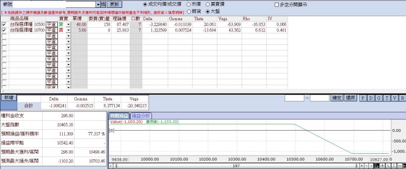 《馬上瘋》期權實戰交易10月份交易