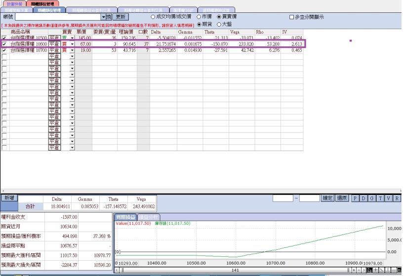 《馬上瘋》期權實戰交易10月份交易