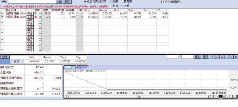 《馬上瘋》期權實戰交易11月份交易
