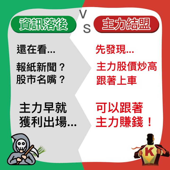 資訊落後