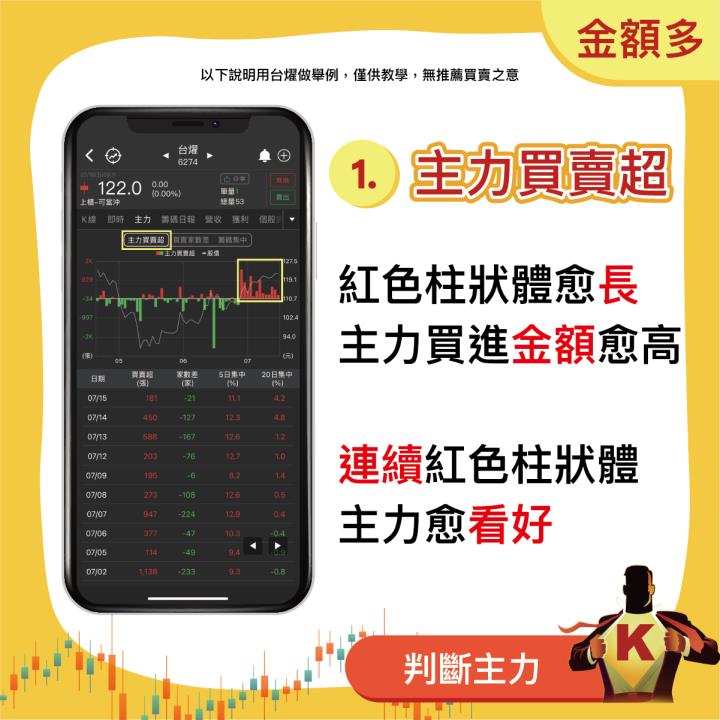 史上最強主力懶人包，用3分鐘，教你外面學不到的知識！
