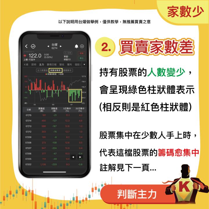 史上最強主力懶人包，用3分鐘，教你外面學不到的知識！