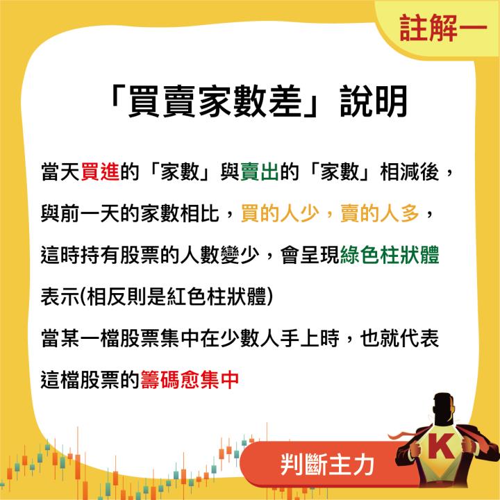 史上最強主力懶人包，用3分鐘，教你外面學不到的知識！