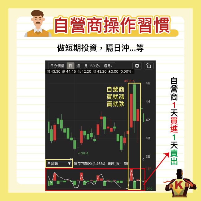 史上最清晰！揭露主力的秘密，3分鐘帶你看法人的操作手段！
