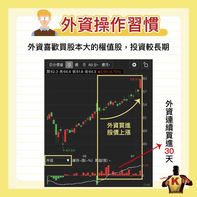 史上最清晰！揭露主力的秘密，3分鐘帶你看法人的操作手段！
