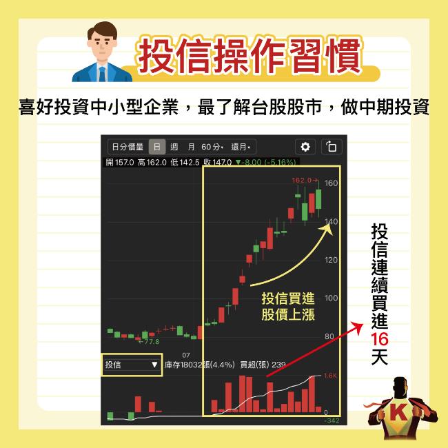 史上最清晰！揭露主力的秘密，3分鐘帶你看法人的操作手段！
