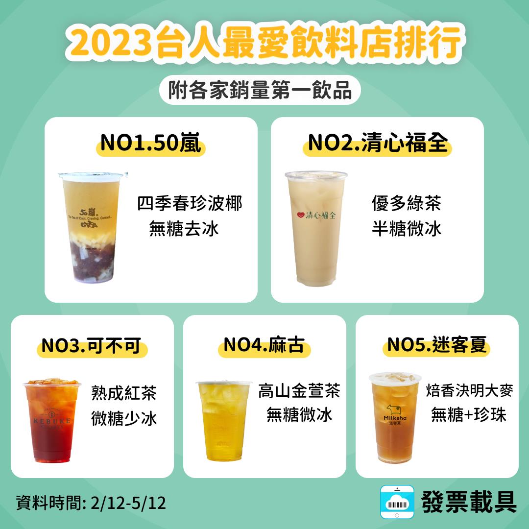 2023飲料店排行