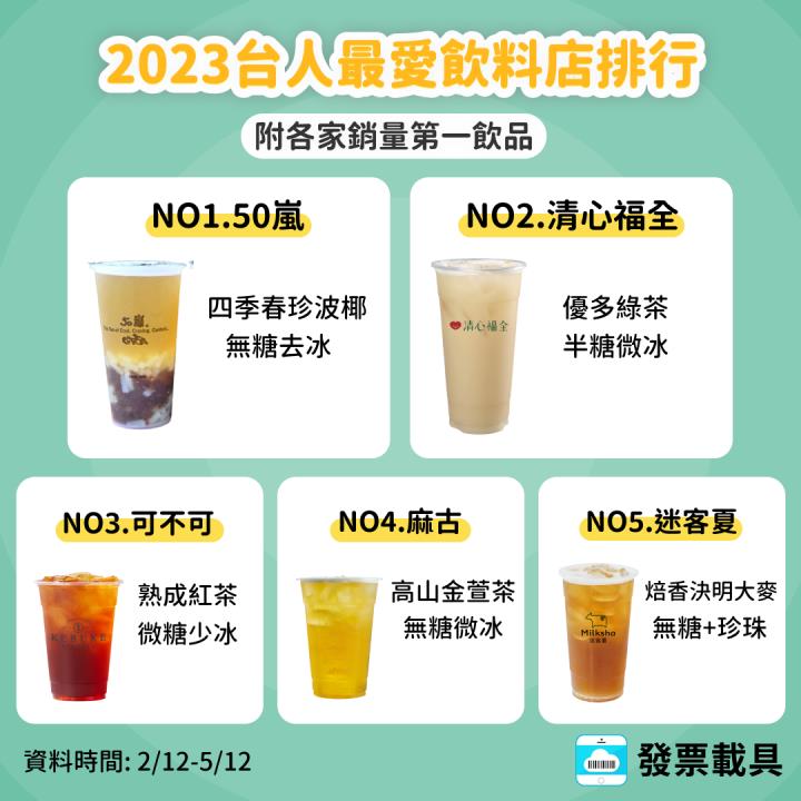 2023飲料店排行
