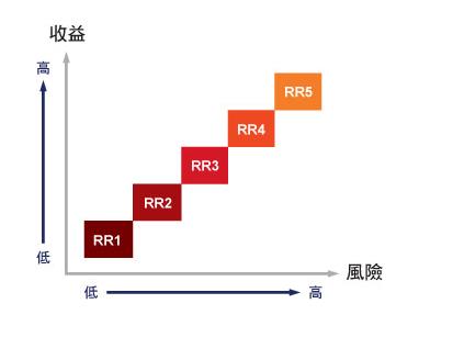 想要double薪，快選好基金！把握 2 要點，上班不盯盤竟然能創造 18.8 ％的報酬！