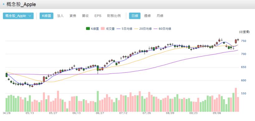 想像力就是你的「股市超能力」！日本股神竟靠這 1 招，8 年內把 20 萬變 8 億...差太多了吧