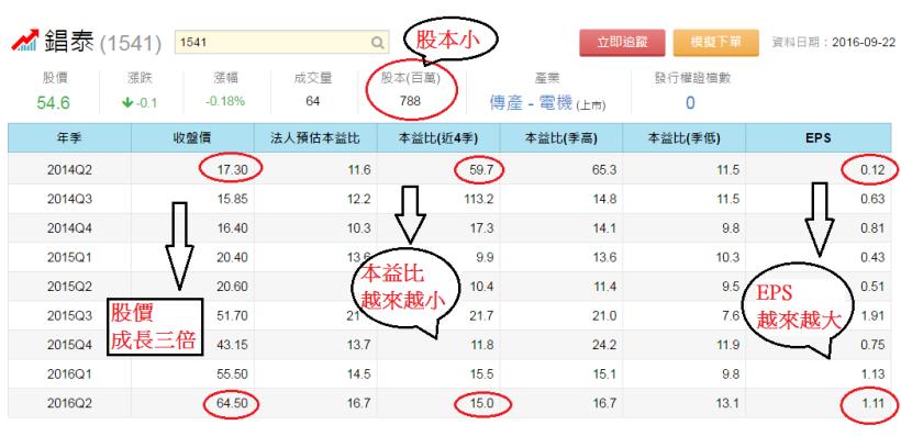 想像力就是你的「股市超能力」！日本股神竟靠這 1 招，8 年內把 20 萬變 8 億...差太多了吧