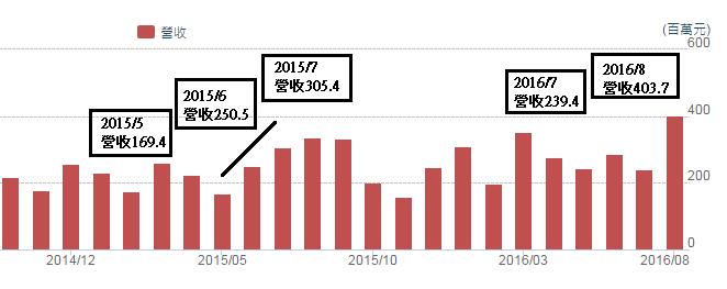 想像力就是你的「股市超能力」！日本股神竟靠這 1 招，8 年內把 20 萬變 8 億...差太多了吧