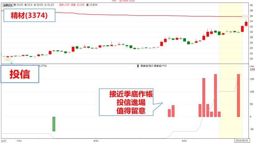 颱風假放定了？台股重挫、量見「5」字頭！這 3 檔 強漲股，背後的故事肯定不簡單..