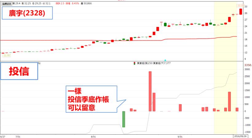 颱風假放定了？台股重挫、量見「5」字頭！這 3 檔 強漲股，背後的故事肯定不簡單..