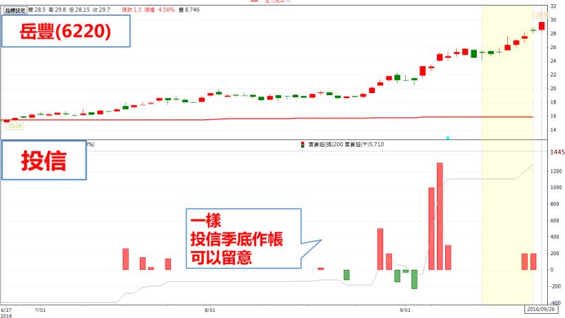 颱風假放定了？台股重挫、量見「5」字頭！這 3 檔 強漲股，背後的故事肯定不簡單..