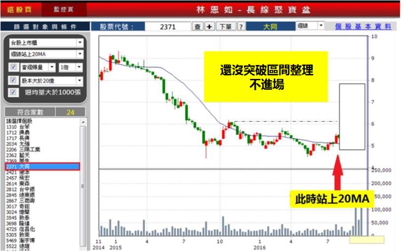 簡單投資法！月薪不到四萬的歐陽先生，搞懂「 1 」條線獲利 74.4 ％...