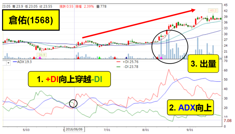 搞懂這 1 訊號，讓你避開下一個金融風暴！聽信明牌一度負債的蕭明道，也靠著「它」大翻身