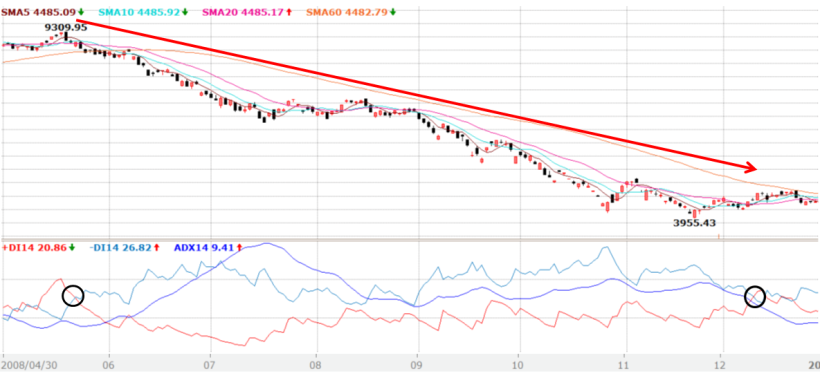 搞懂這 1 訊號，讓你避開下一個金融風暴！聽信明牌一度負債的蕭明道，也靠著「它」大翻身