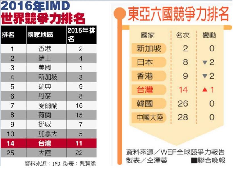 柯P：「 8 年內超越新加坡！」，台灣辦的到嗎？偷偷告訴你：在新加坡，人人有房子...