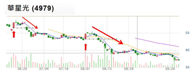 台股上攻 9300，股民平均賺進 27 萬！快點改掉這 4 個壞習慣，跟上大家的腳步吧...