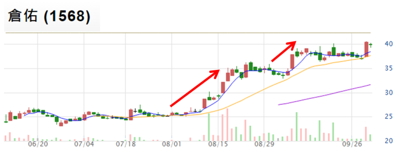 台股上攻 9300，股民平均賺進 27 萬！快點改掉這 4 個壞習慣，跟上大家的腳步吧...