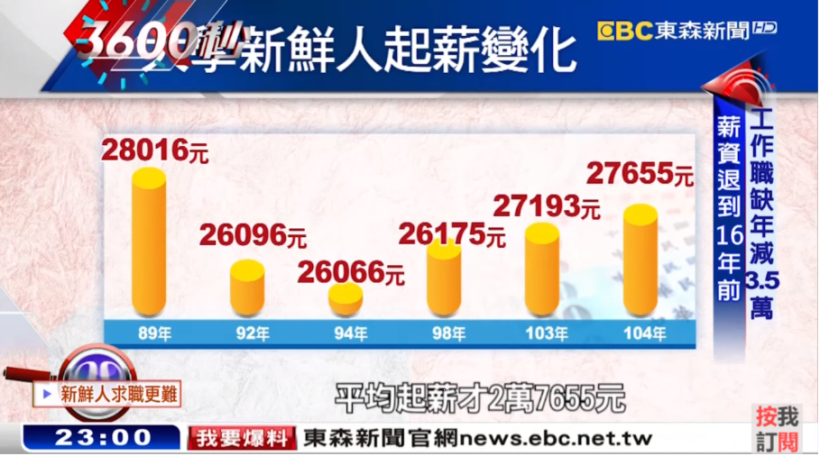 那些年，學校老師沒教的「職場真相」！這 5 點 ... 大大影響成就，一定要看懂！