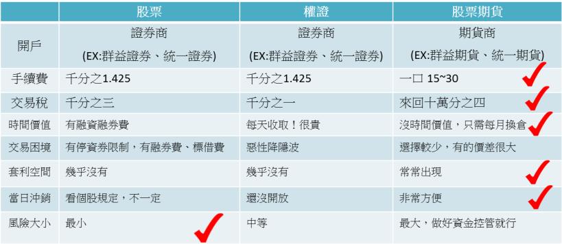 在盤中立刻跳出訊號，讓你抓到『主力進場點』，學會這 １ 招，任何舉動也逃不過你法眼...