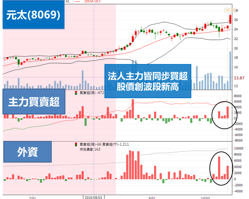 台股一度失守季線,再強拉「逾百點」! 真拉?假拉?後續留意「這個」點位..