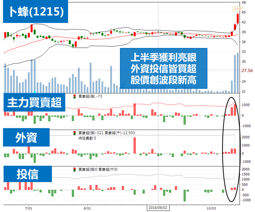 台股一度失守季線,再強拉「逾百點」! 真拉?假拉?後續留意「這個」點位..