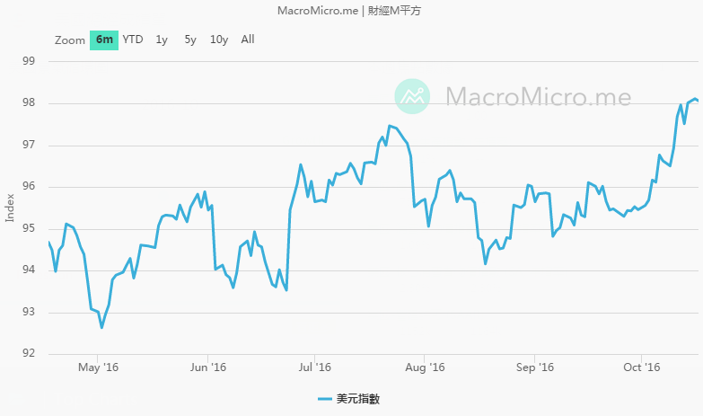 台股一度失守季線,再強拉「逾百點」! 真拉?假拉?後續留意「這個」點位..